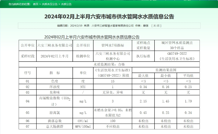 2月上半旬管网